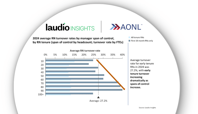 From Insight to Action  A Live Tour of Laudio’s Platform (1248 x 720 px)