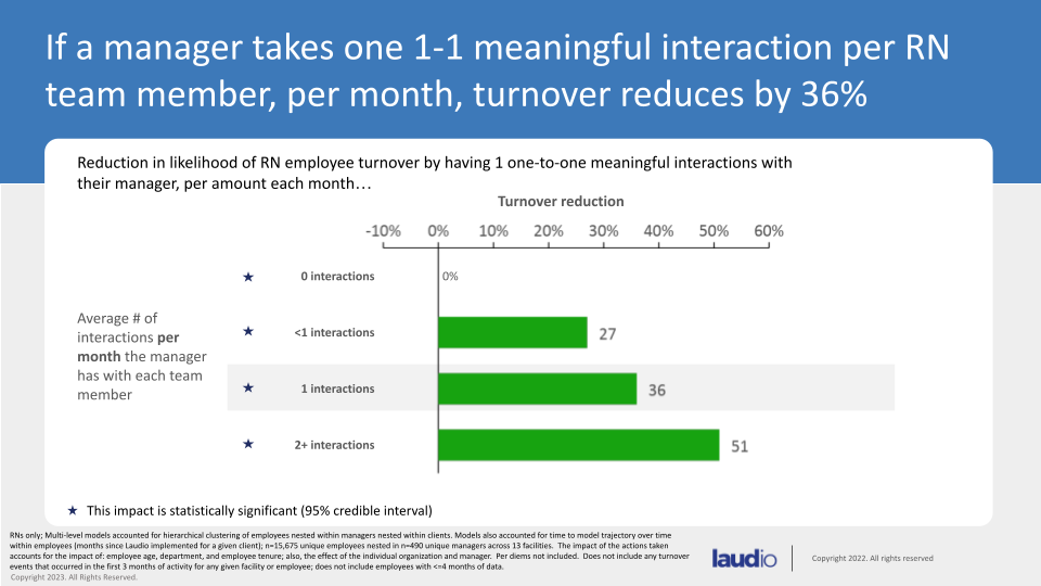 Improving nursing retention