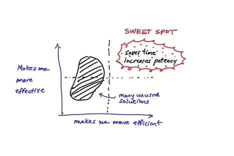 Laudio demonstrates the sweet spot between effectiveness and efficiency