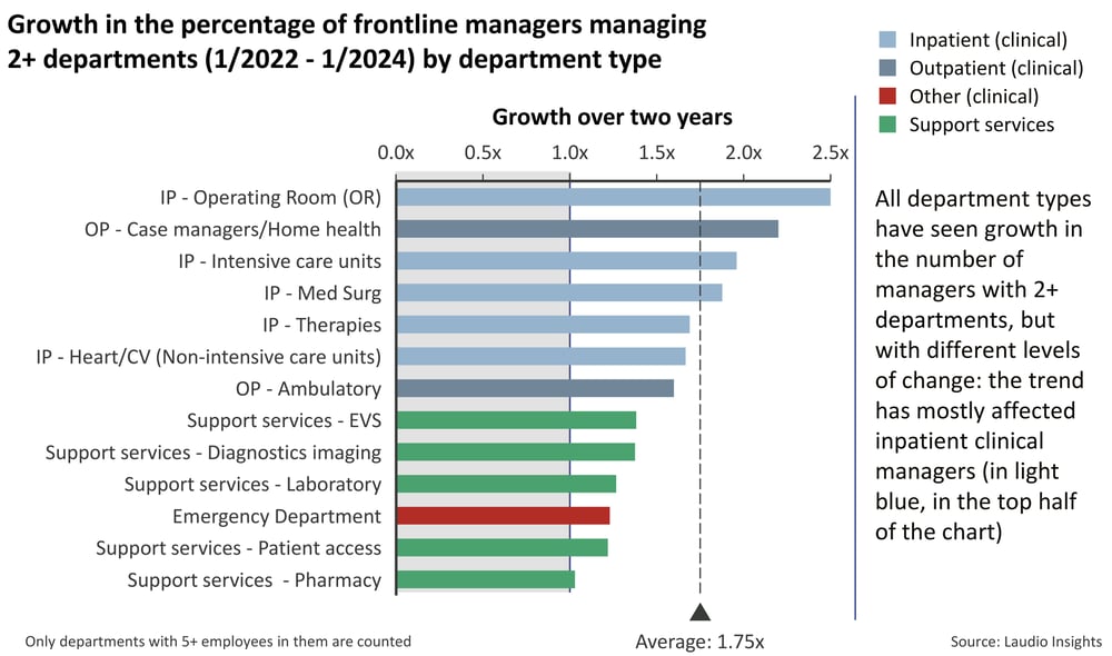 Laudio-Insights---Charts---Managers-with-2-plus-cost-centers----Detail