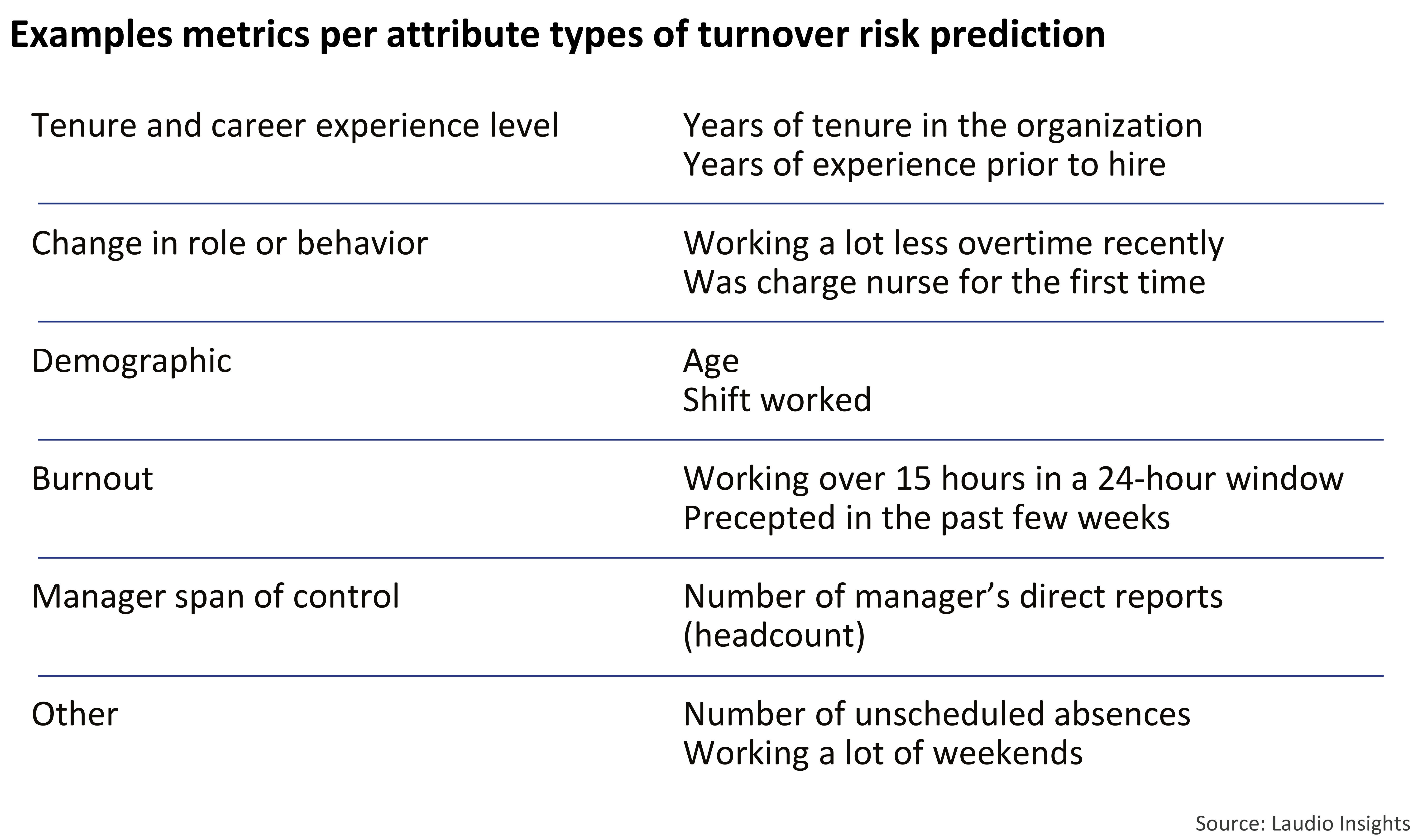 Laudio-Insights---Charts---Turnover-risk-definition--2025 (1)