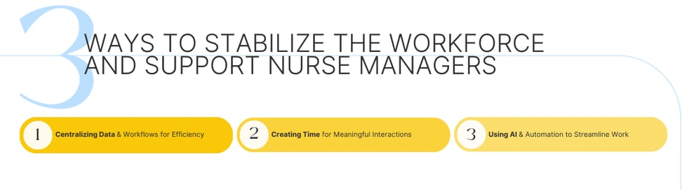 How 3 Health Systems Stabilized Their Workforces by Supporting Nurse Managers