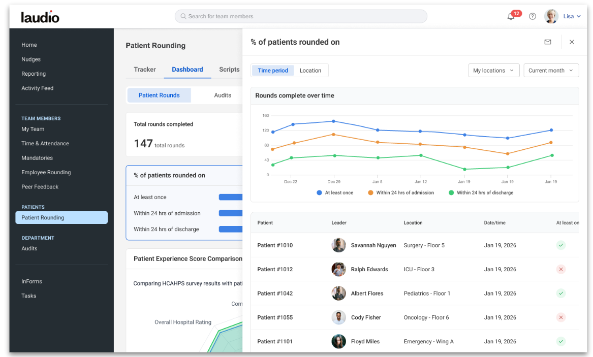 pr dashboard