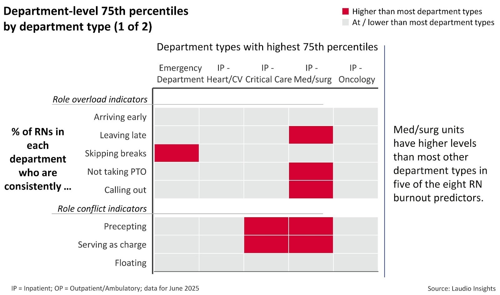 Department-level 75th percentiles by department (1 of 2)